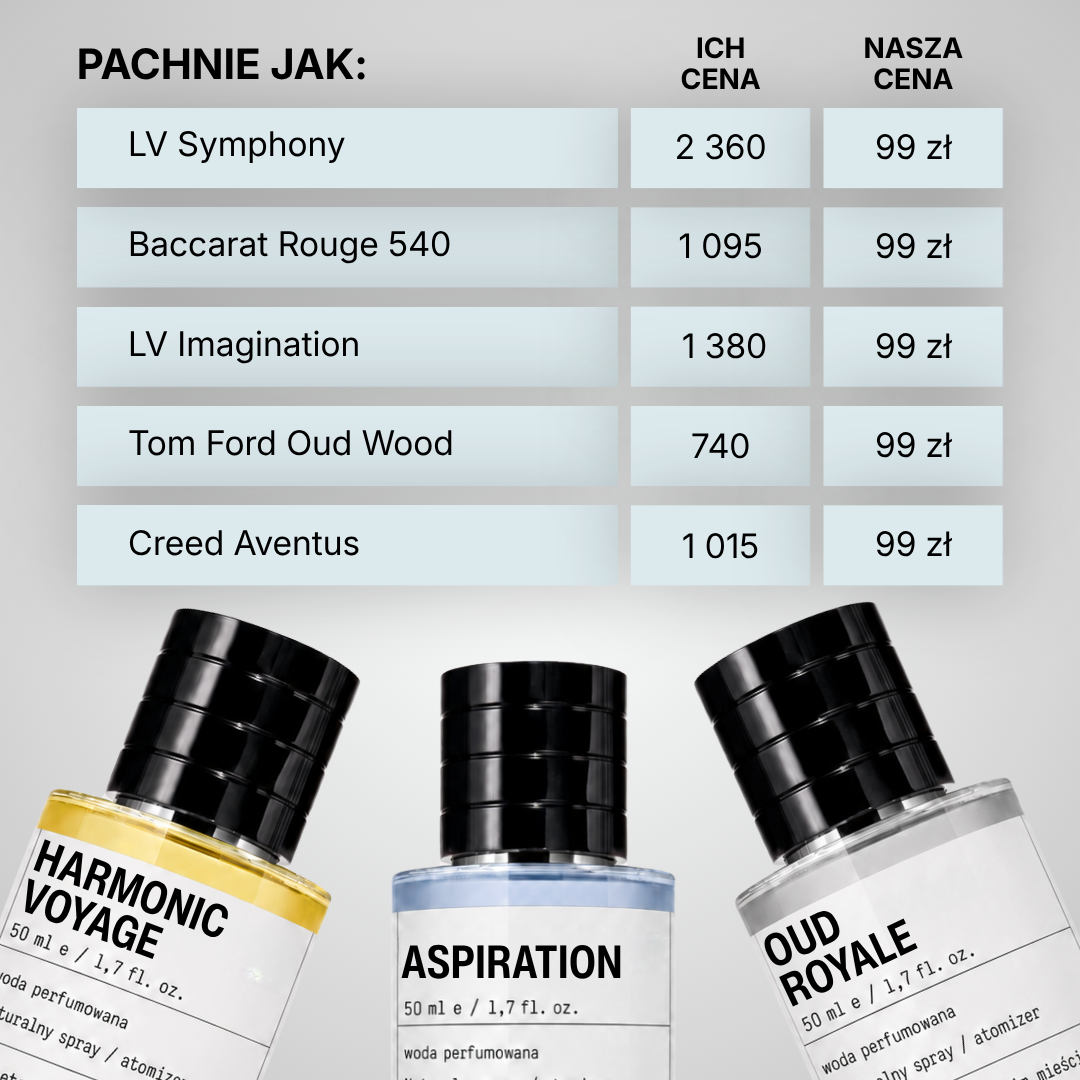 Feromo Duplikaty - Perfumy w Atrakcyjnej Cenie