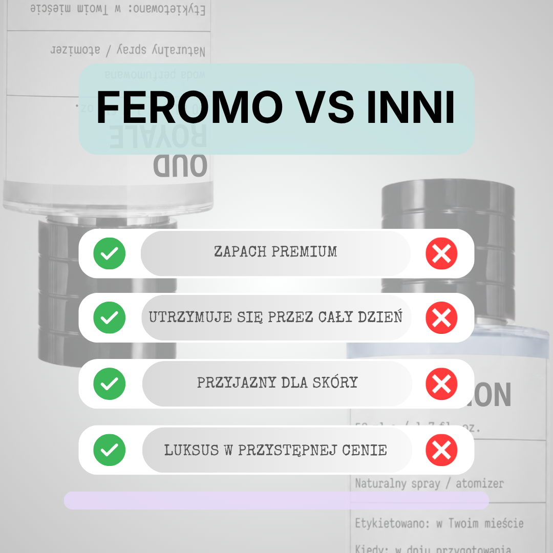 Feromo Duplikaty - Perfumy w Atrakcyjnej Cenie