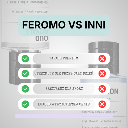Feromo Duplikaty - Perfumy w Atrakcyjnej Cenie