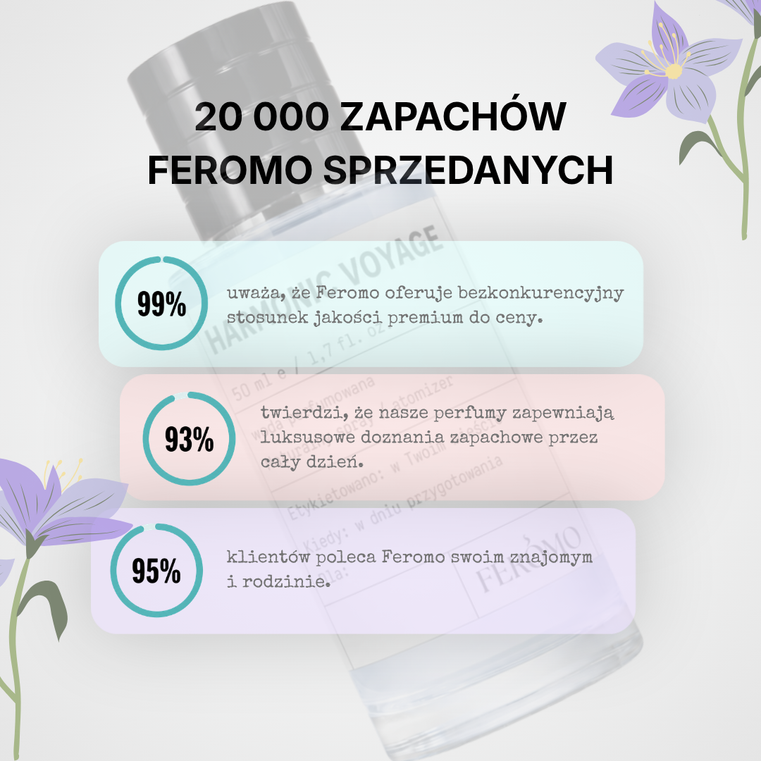 Feromo Duplikaty - Perfumy w Atrakcyjnej Cenie
