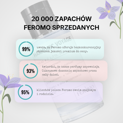 Feromo Duplikaty - Perfumy w Atrakcyjnej Cenie